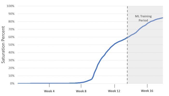 微软发文回应前员工观点:肯定AI和ML在Windo