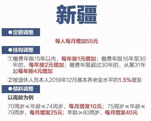 人民日报权威发布！2019各省养老金上涨方案，一图看懂！