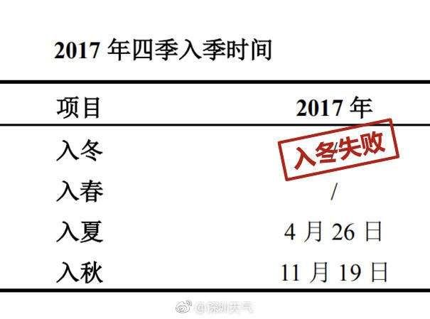 深圳“回南天”湿气重，房子都“哭”了!冷空气终于出招!