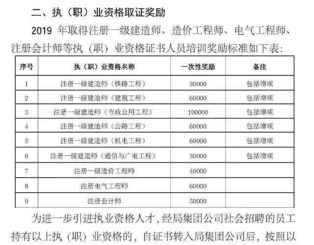  一级建造师：一建证书受政策影响，身价一涨再涨