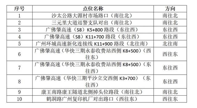 技术|广州交警公布10套交通技术监控设备 规范道路交通通行秩序