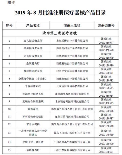 国家药监局:8月批准注册医疗器械产品100个
