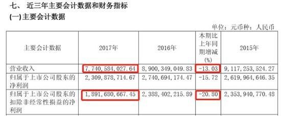 抗流感概念股六胡桃:银行理财产品45。80亿元 上市并打破业绩负增长