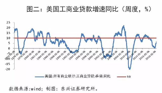 贸易冲突结果:不取决于美国,不取决于中国,竟然