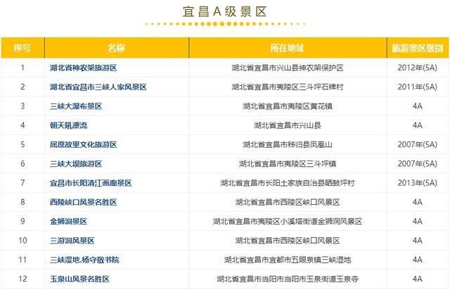 钟祥及周边300多家景点免费或半价！不知道就太亏了