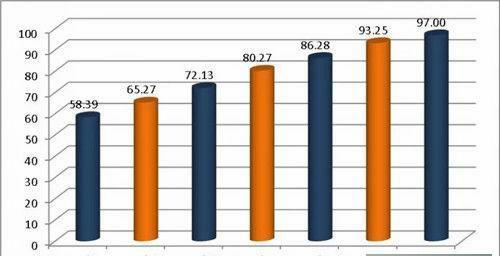  「指数」中国城市全面小康指数排名（含地级县级市）你家乡排第