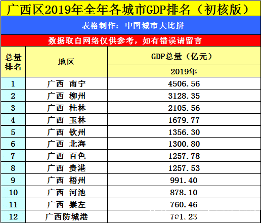  『城市』陕西西安与广西南宁的2019年GDP出炉，两者成绩如何？