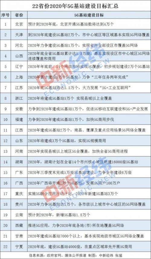  『运营商』新基建下的5G运营商，万亿市场正被谁在激活？