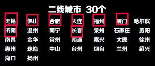  「我国」我国30个二线城市，这8个有望晋级新一线城市，1省两市