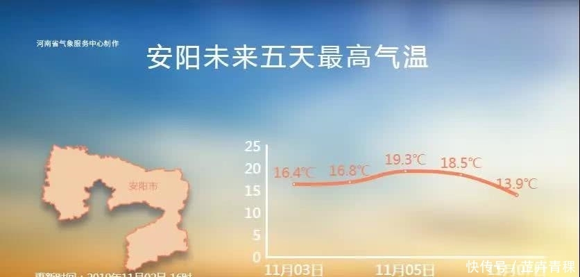  入冬|一夜入冬！冷空气今晚“杀到”河南，最低温仅6℃！