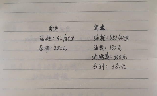  高速：400公里路程，跑高速还是走国道更省钱？算出来你可能不信