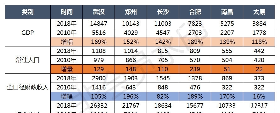  #天津#终于，郑州也出招了！与海南、天津、三亚、南京有什么不