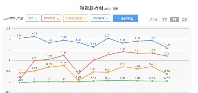  中级轿车：标致508L，明明是一辆好车，可活成了一幅“熊样”