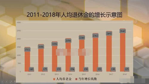  「养老金」为何城里70.80岁退休老人有退休金养老金，还舍不得去