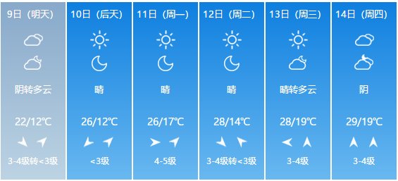  #淄博市气象#最低11℃！中雨、大雨过后的淄博，降雨持续到...