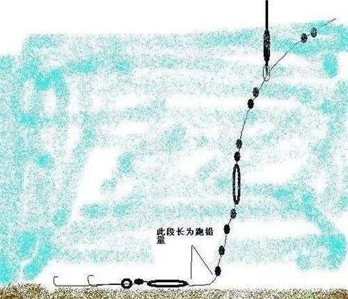  『浮漂的灵敏』跑铅钓法到双铅钓法的演变升级，稳定性与信号传递提升，不容易！