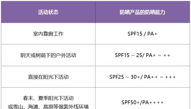  『皮肤』想美白吃什么？真没想到回答竟然……