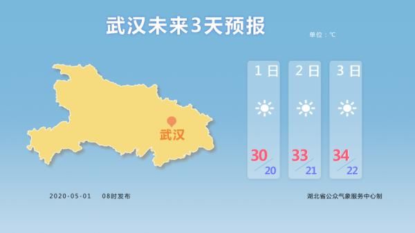  【天气】一秒入夏？湖北气温将达37℃，就在明天！