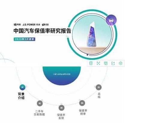  #汽车#JDPOWER公布中国汽车保值率，看看那几款车最高？
