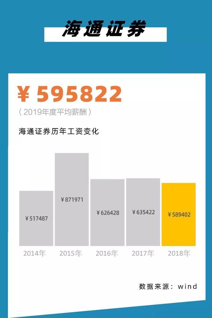 『薪酬从高到』2020,银行圈标准薪酬对照表!你涨工资了么?
