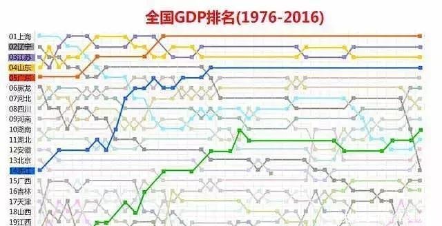 河南的GDP什么时候能超过浙江