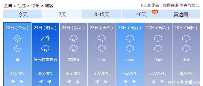 2019年中国最热的十大城市，没有四大火炉，东北城市首次上榜