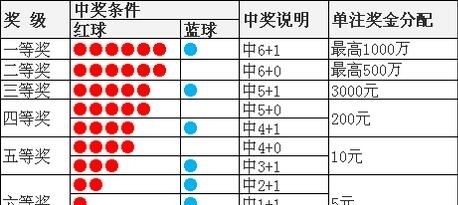 第「19103」期双色球开奖号码_3D开奖结果