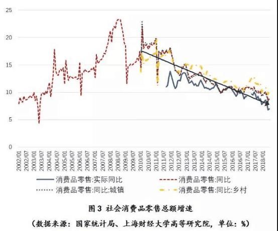 报告:中国家庭债务已逼近美国金融危机前峰值
