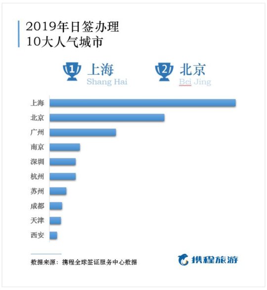 第八次中日韩领导人会议将在蓉召开，2019年成都人办理日签数量超