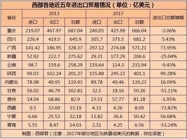 “一带一路”这五年，谁是最大赢家