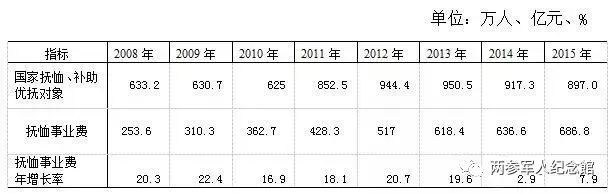 终于等到！退役军人社保问题数据统计！这样的好政策不要停！