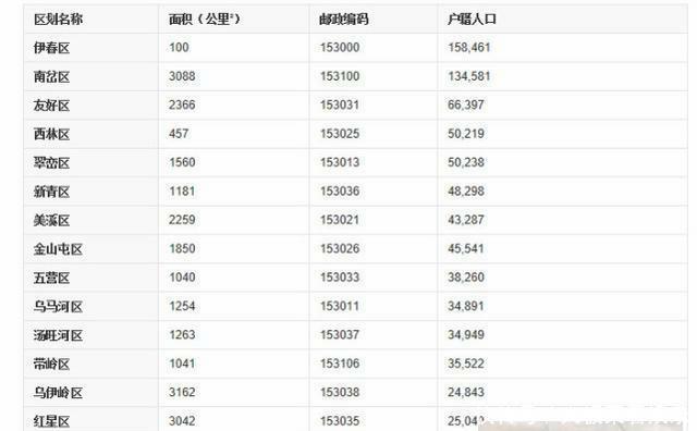 中国市辖区最多的五大城市, 有一个是地级市! 武汉13个未上榜!