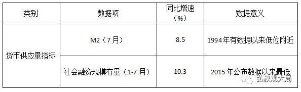 强刺激满月 经济活了吗?