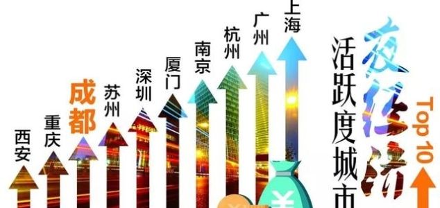  #全国#全国不夜城榜单 成都居中西部首位