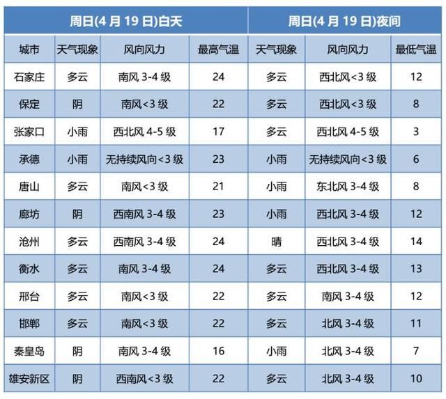  『逼近』@河北人 雨+雨夹雪+阵风8级！冷空气逼近，注意这些事