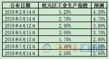 土美贸易战里拉暴跌+新兴市场危机下，黄金和欧元后市将这样走(08