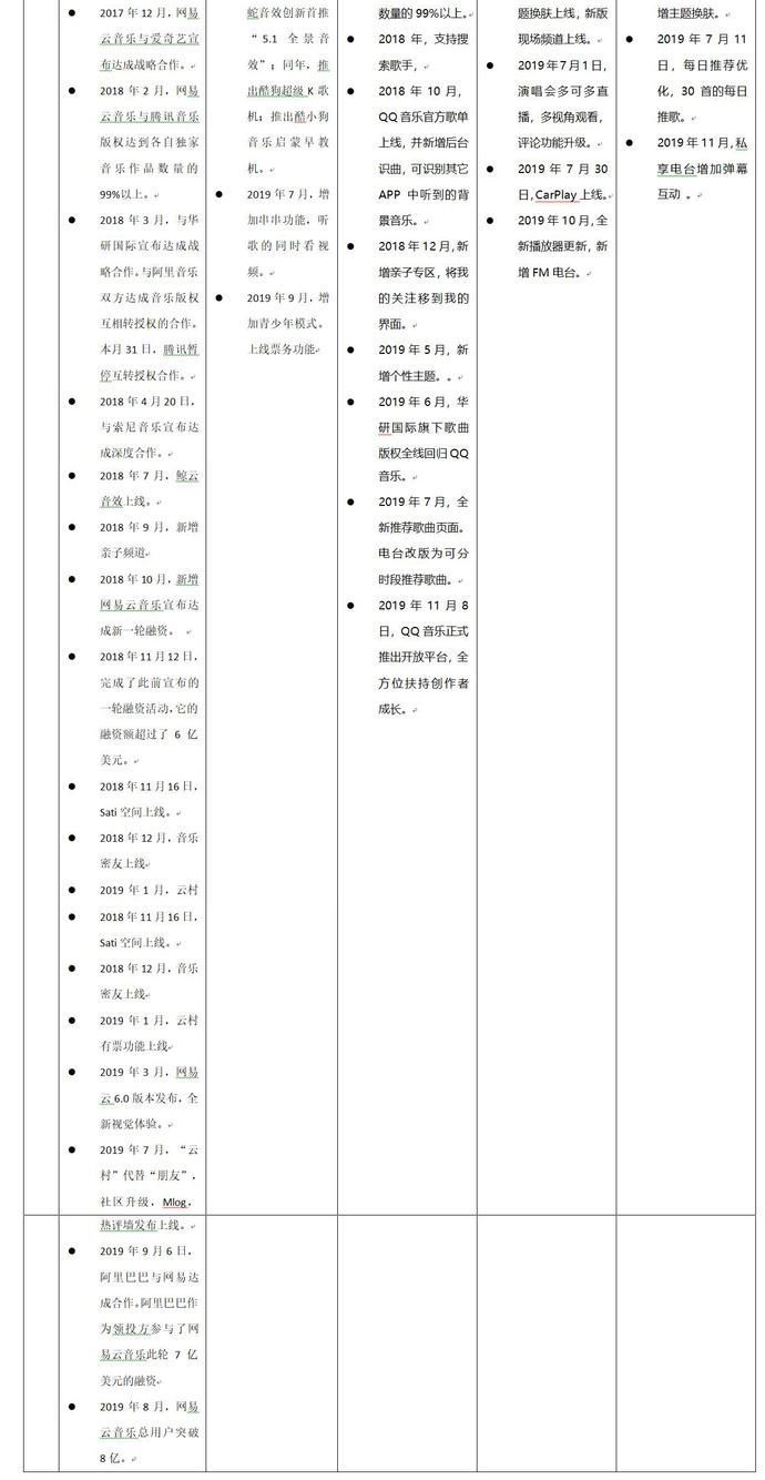 『产品定位』网易云音乐分析报告于红海中突围的狙击手