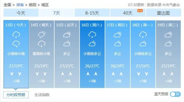  局地暴雨■湖南今起较强降雨来扰短时强降水、雷暴大风齐上阵