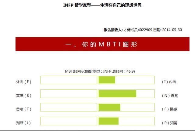 自学心理学,做自己的心理治疗师,拒绝心理从业