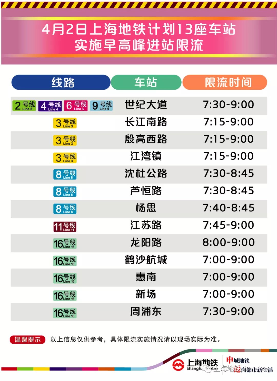  「计划」明天早高峰，上海计划限流的地铁站减至13座