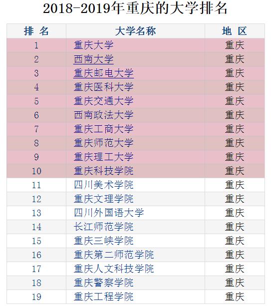 登录查看大图