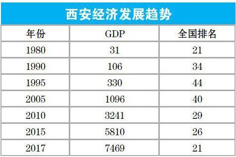 历年全国GDP名义增速_珠海房地产 双限 政策放松5小时后紧急调停(3)