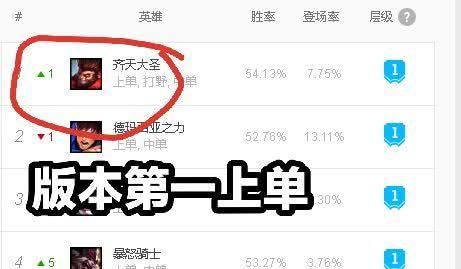  『网上』lol：新版猴子抗压强度浮夸，早已变成诺手亲爹，网上单杀率有60％！