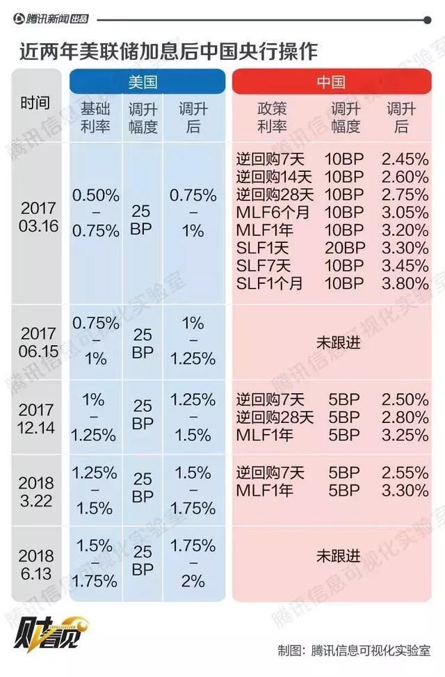 利空来袭！这个一线城市，房价将10年跌一半？