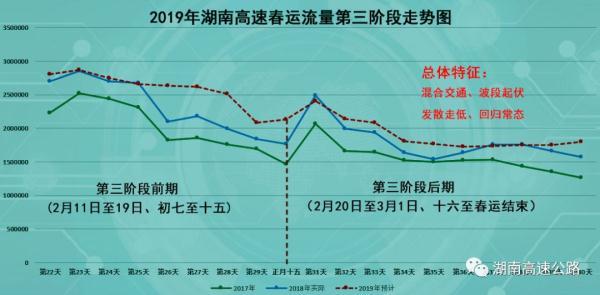 春运高速怎么走，有哪些重点要注意？答案全部在这里