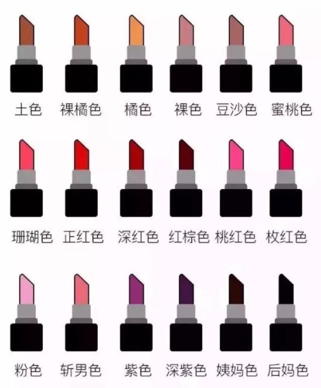 为什么你的口红涂得那么丑,因为你不懂这些涂口红技巧!