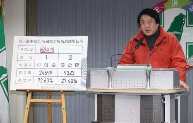 民进党主席补选结果揭晓 “挺英派”卓荣泰胜出