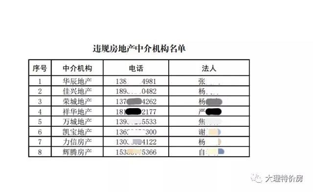 大理这8家房地产中介机构遭曝光！误导信息害人终害己