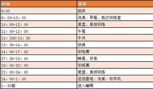 如何加入职业电竞