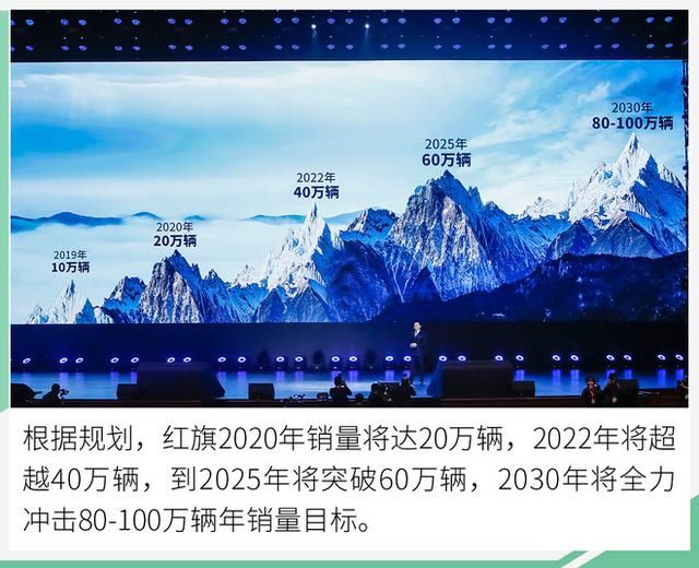  「一汽」前3月累计销量突破25000台！一汽红旗第一季度真长脸